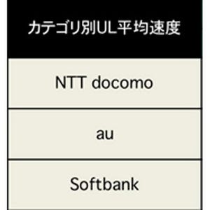 北陸3県で速度調査、平均ダウンロード速度トップはドコモiPhone/Androidに