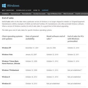 米Microsoft、Windows 7 Homeのプリインストール版を10月31日に販売終了