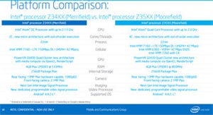 Intel、"Merrifield/Moorefield"ことスマホ向けAtom Z3400/3500シリーズ発表