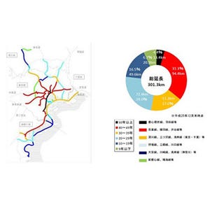 東京オリンピックから50年、首都高の現状と大規模改修計画とは?