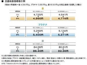 田中貴金属、4月からの消費税率改定に伴い地金小売価格・買取価格を改定