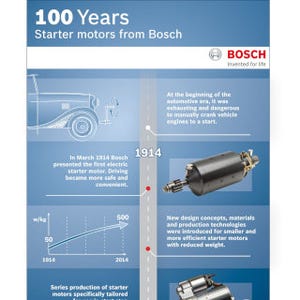ボッシュ、スターターモーター生産100周年 - 現在は年間1,200万個以上生産