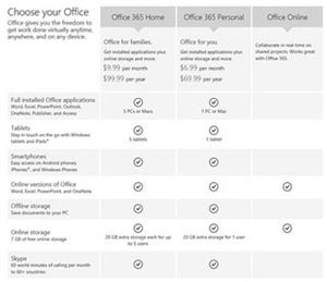米Microsoft、「Office 365 Personal」を15日から提供開始 - 日本は未提供