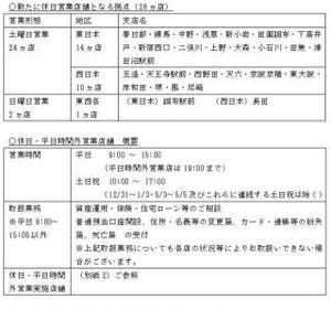 三井住友銀行、休日営業店舗を拡大--休日・平日時間外営業店舗は計100カ店に