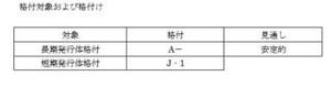 楽天銀行、日本格付研究所(JCR)より新規に「A-/安定的」の格付けを取得