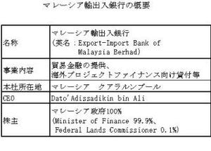 日本生命、マレーシア輸出入銀行が発行する債券に1億米ドルを投資