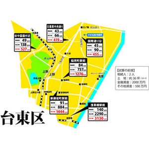 東京都台東区の相続税試算マップ、下町では税制改正後に5倍以上になる地域も