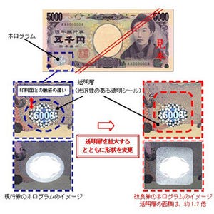 識別性を向上させた新5千円札が発行--ホログラムの透明層を拡大・形状も変更