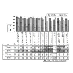 中高年男性に注意してほしいこととして、93%の人が指摘したことは?