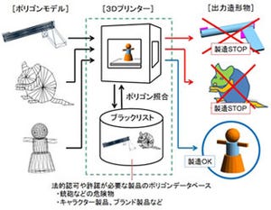 大日本印刷、3Dプリンタでの銃器製造を抑止するプログラム開発