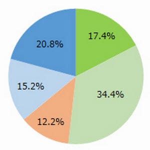 51.8%が興味アリ! SBMの人型ロボ「Pepper」についてのMMD研究所が調査