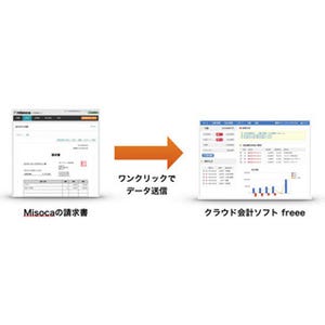 会計ソフト「freee」と請求書管理サービス「Misoca」が連携--作業を効率化