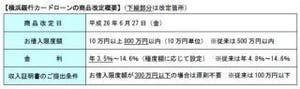 「横浜銀行カードローン」商品内容改定--限度額300万円以下は収入証明書不要