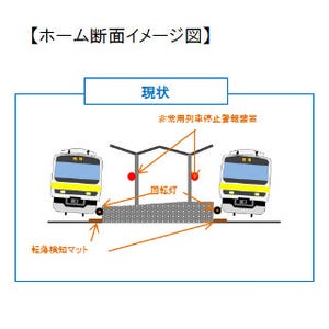 JR東日本、飯田橋駅ホームを約200m西側へ移設 - 西口駅舎・駅前広場も整備