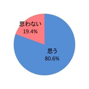 男性がドキッとするスキンシップ1位は? -2位「ちょっと飲ませて?」