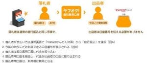 ジャパンネット銀行、ヤフオク!の支払いで「Yahoo!かんたん決済 銀行振込」開始