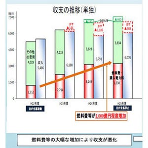 北海道電力、電気料金の「再値上げ」を申請--家庭向けは17.03%の大幅値上げ