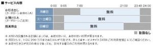 ソニー銀行、イオン銀行とATM提携を開始--引き出しなど手数料無料で利用可能