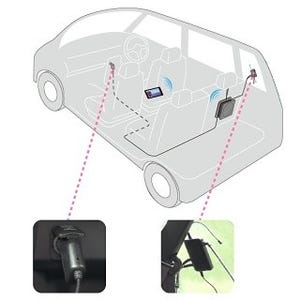 車内に簡単取り付け可能なiOS対応ワイヤレスフルセグチューナー - ピクセラ