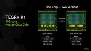 米NVIDIA、64bit版「Tegra K1」"Denver"の概要を公開 - 年内にも製品登場へ
