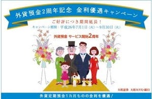 大和ネクスト銀行、「外貨預金2周年記念 金利優遇キャンペーン」を延長
