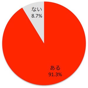 「壁ドン」されたい女性は約7割! 「好きじゃなくてもきゅんとする」女性も