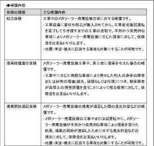 チューリッヒ保険、メガソーラー発電設備工事のリスクを補償する保険商品販売