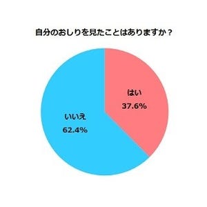 自分のおしり、ちゃんと見たことある? -"理想のヒップ"に男女差