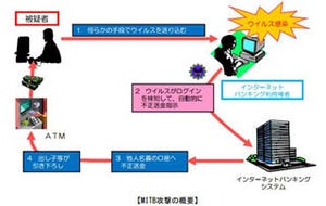 警察庁、平成26年上半期のサイバー脅威を解説 - 手口の悪質化目立つ