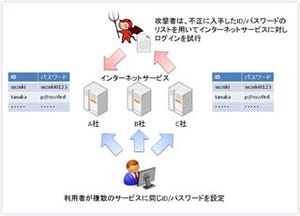 リスト攻撃による不正アクセス、パスワード管理は「紙のメモ」も有効