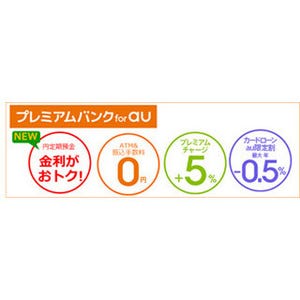 じぶん銀行、「プレミアムバンク for au」で円定期金利がお得に!