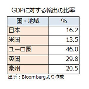 「世界景気の減速」は"米国"をも飲み込むのか? - 正念場を迎える米国経済