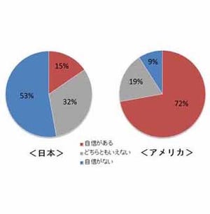 日本は歯みがきの場所不足!? 37%が"やむなく"トイレでしていることが判明