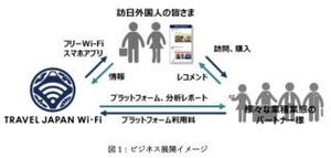 訪日外国人向けに公衆Wi-Fiを活用した「TRAVEL JAPAN Wi-Fi」プロジェクト