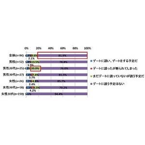 クリスマスを一緒に過ごしたい女性有名人1位は? - 2位は綾瀬はるか