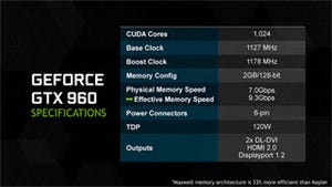 米NVIDIA、第2世代MaxwellベースのミドルレンジGPU「GeForce GTX 960」