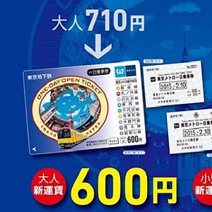 東京メトロ一日乗車券、発売額を710円から600円へ値下げ - 2/10から実施へ