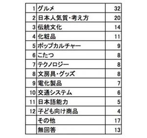 日本通の外国人が日本で驚いたこと「公務員の給与削減」「バスに時刻表」