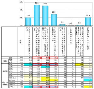 IPAの今月の呼びかけ(3月) - セキュリティに対する脅威について正しい認識と対策を