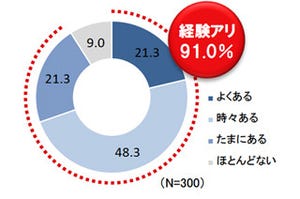 子どもの車酔い、エアコンやたばこのニオイによるものも