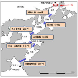 瀬戸内しまなみ海道、無料通行期間を1年延長 - 500円かかるところを0円に