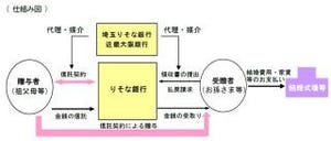 りそな銀行、「結婚・子育て支援信託」の取扱い開始