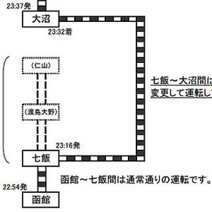 JR函館本線渡島大野～七飯間で8/24から集中工事 - 普通列車1本が部分運休に