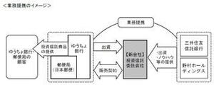 野村HD、ゆうちょ・日本郵便・三井住友信託と業務提携--資産運用会社設立など