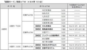 京都銀行、「中国銀聯(ギンレン)カード」対応ATM増設--合計48カ所(50台)に