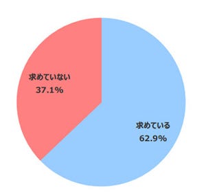 内定承諾書の提出を求める企業は63%--提出期限は内定通知2週間以内が最多