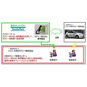 コンビニが"タクシー乗り場"に! 石川県のファミマで"タクシー配車サービス"
