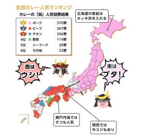 都道府県別カレーの具、「ポーク」と「ビーフ」の境界は? 「チキン」派も