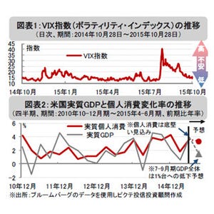 10月FOMCの活用術