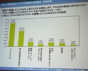 インフルエンザ予防接種は効かない? 専門家は「接種が重要」との見解